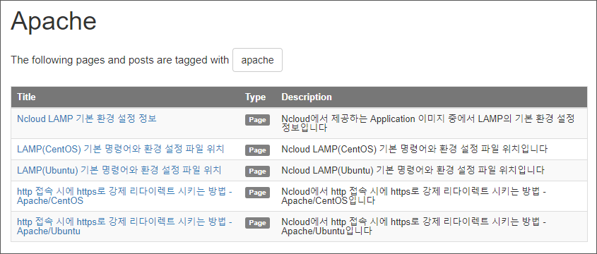 Jekyll Documentation Theme 문서 작성하는 기본 방법