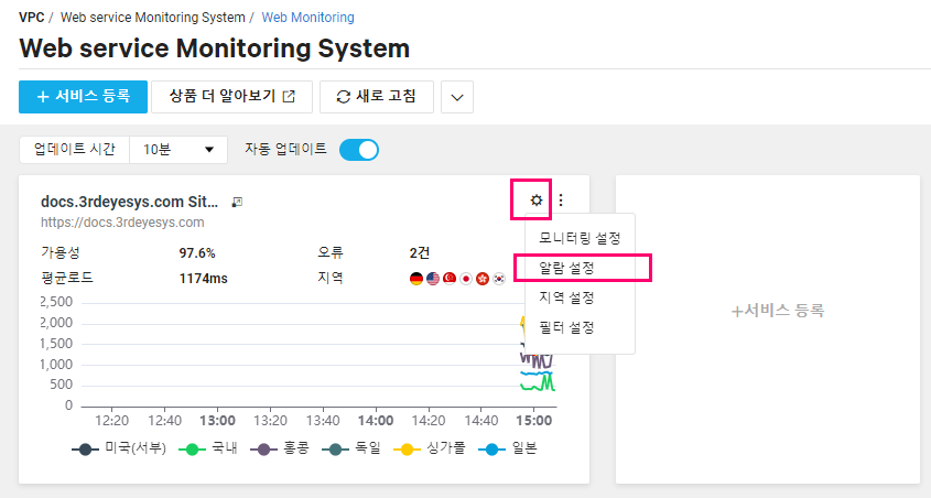 Ncloud Web service Monitoring System 사용 가이드