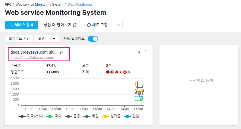 Ncloud Web service Monitoring System 사용 가이드