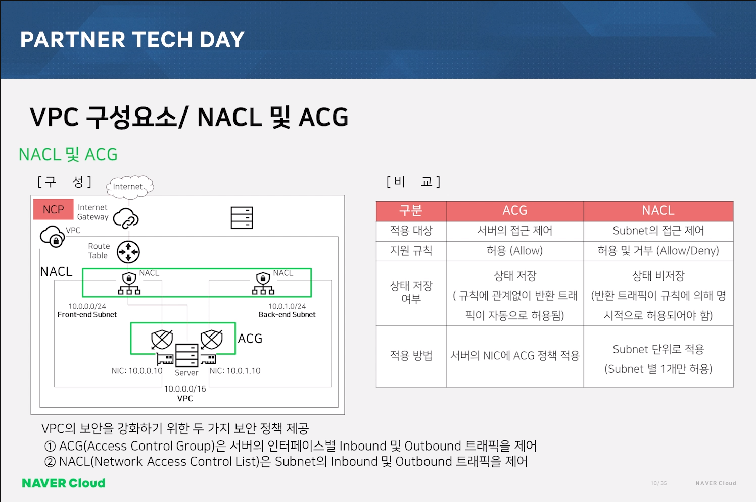 Ncloud VPC 환경의 ACG와 NACL 비교