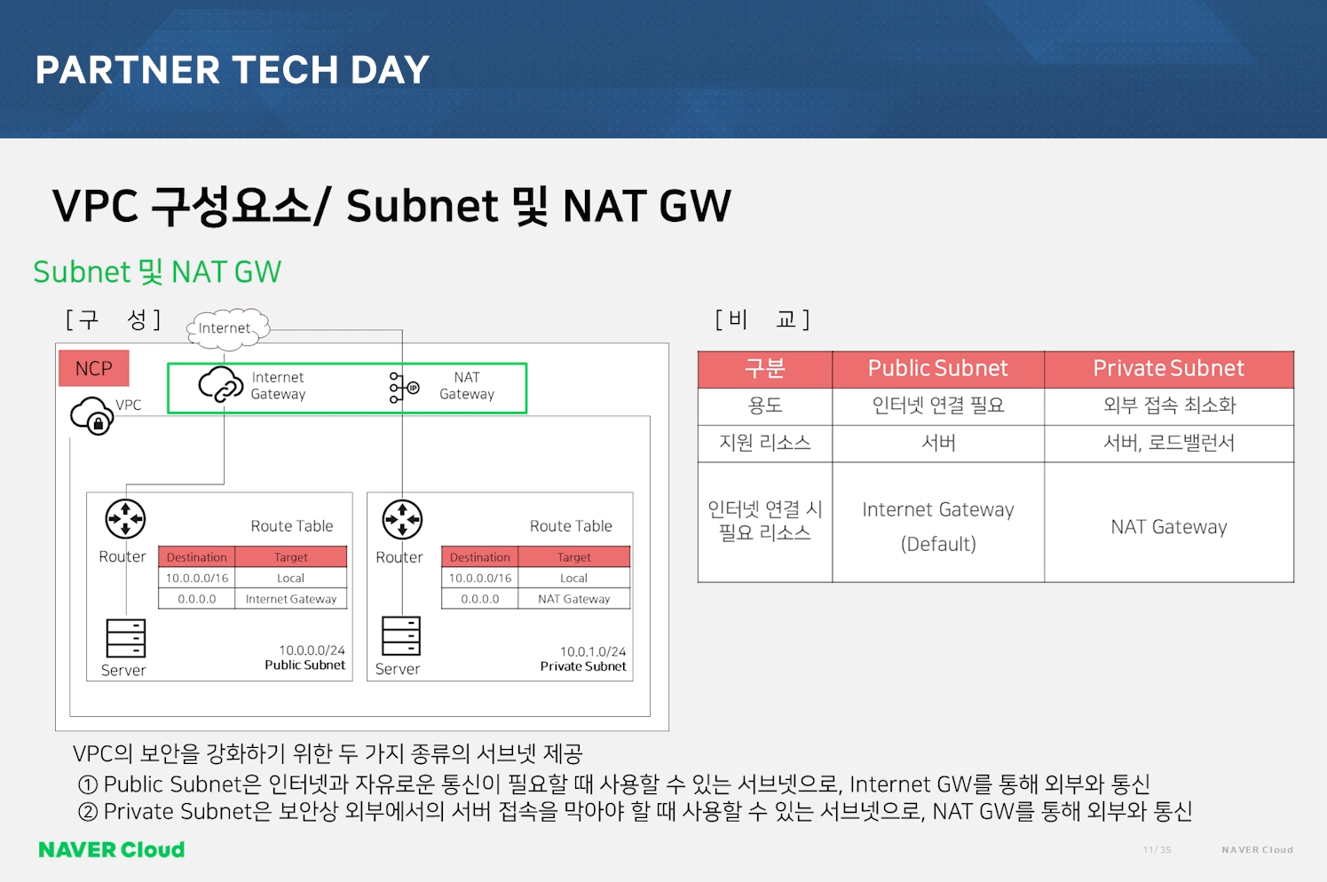 Ncloud VPC 환경 Subnet 과 NAT Gateway 비교